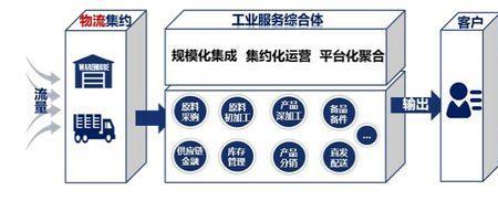 供应链能力什么意思