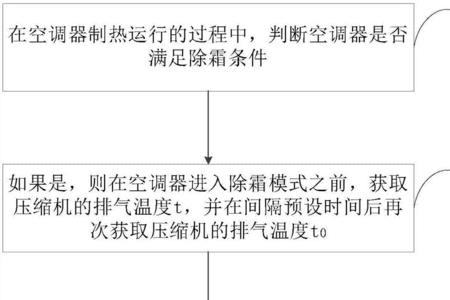 除霜功能原理