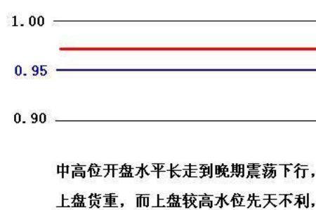 下盘下降上盘上升是什么层