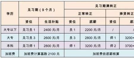 富士康课长是什么级别的