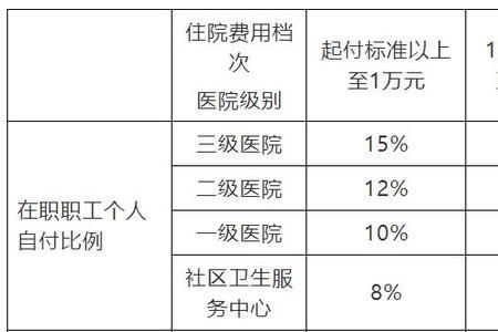 西安生育险报销标准2022