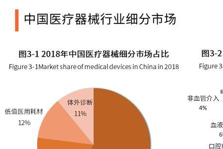 医疗耗材占比计算公式