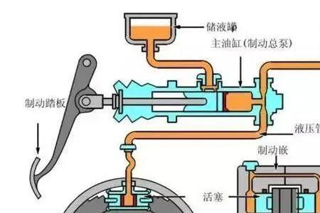 什么是汽车制动器