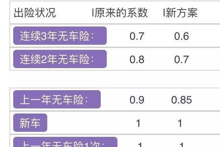 车险商业险最多返多少