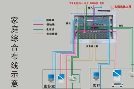 房产销售的网络端口有哪些