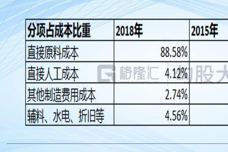 鸿海集团股票代码多少