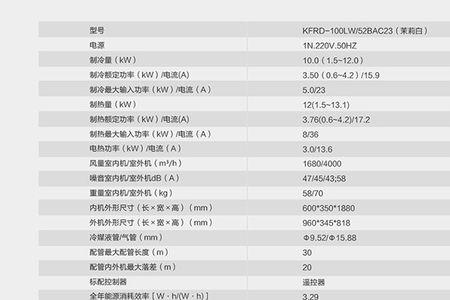 变频空调相电流放大倍数公式