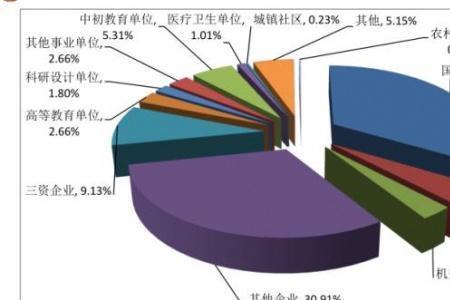 北京和天津哪个就业比较好点