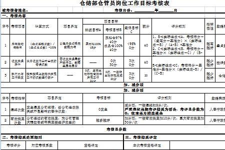 仓储主管的评语