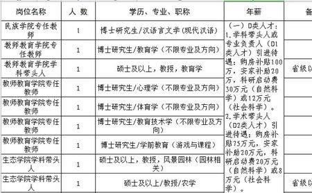 化学老师可以考什么事业单位