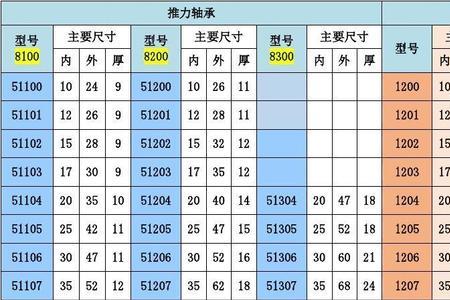 3534轴承尺寸标准