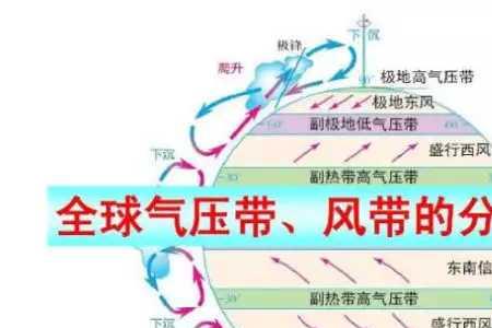 云海形成的气压