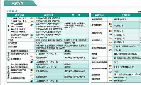 农业银行商家收款码手续费多少