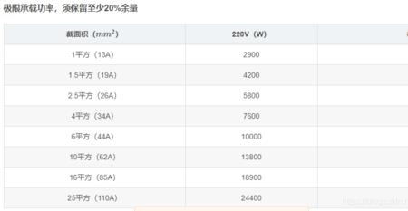 220v1平方线等于多少安