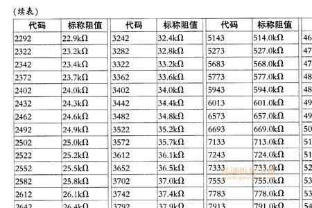 贴片电阻1001阻值多少