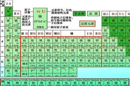 稀有气体在元素周期表什么区