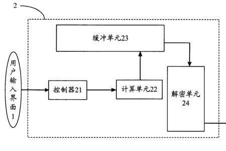 数字播放器的原理