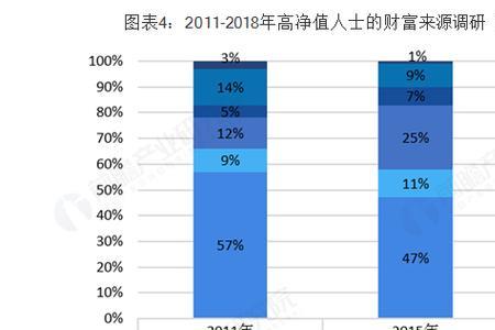 高净值人士管理方案