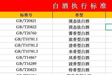 白酒企标跟国标的区别