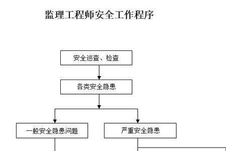 监理主管范围是什么