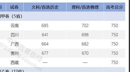 1990高考清华分数线