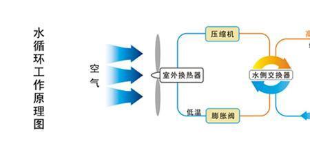 改水大循环优缺点