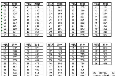 1r1贴片电阻阻值是多少