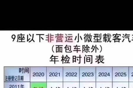 车辆年检到期提醒表格怎么做