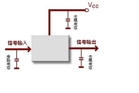 滤波电容是导通的吗