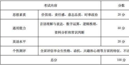 中石油笔试后多久出面试名单