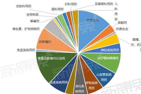 医保药占比怎么计算