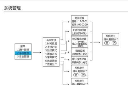 智能门锁的ip地址怎么看