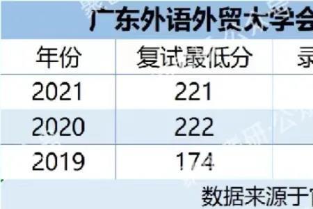 考研满分300分考235什么水平