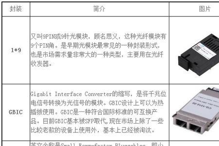 光模块发光率通常多少