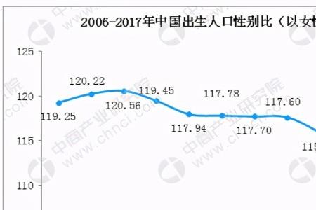 广东外来人口男女比例