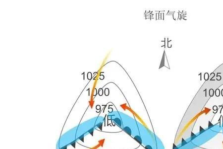 南半球天气一年四季怎么样