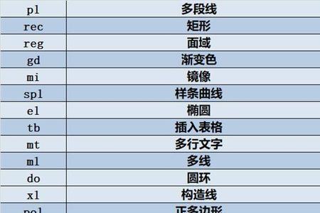 CAD墙柱绘制快捷键