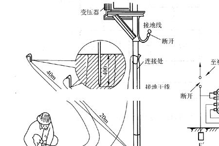 接地电阻测量仪探针位置怎么埋