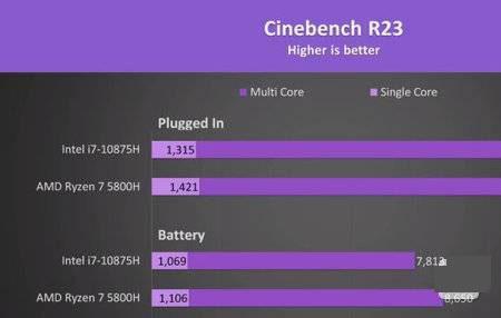 r75800h选择哪个驱动