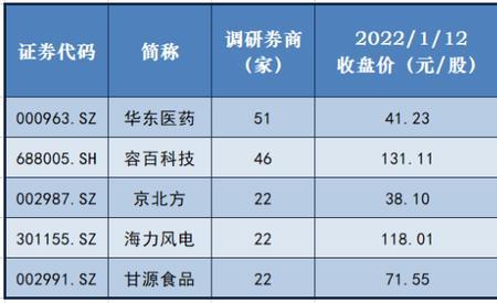 券商一致给予买入评级说明什么