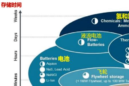 氢能源管道用什么材料