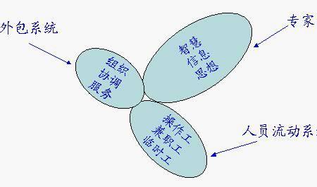 管理者和员工的区别是什么