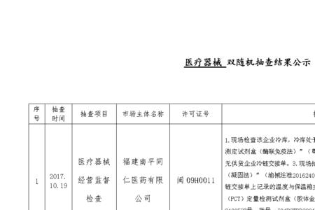 福建省建筑工程双随机检查内容