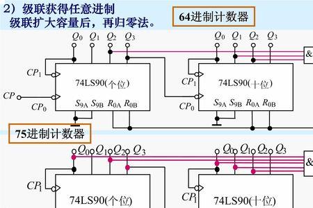 电子按压计数器原理