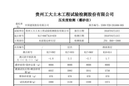 水稳层14系数什么意思