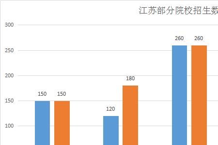 南邮在上海认可度