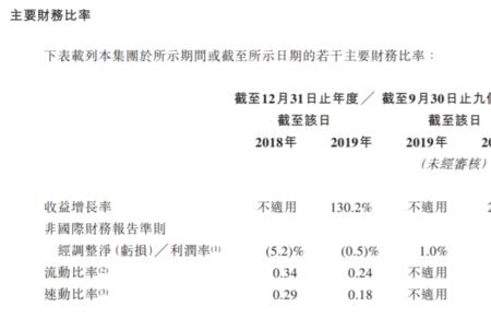 非国际准则净利润啥意思