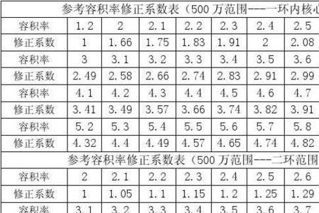 瓷砖系数国家标准分别是多少