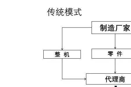 蚂蚁商联的商业模式