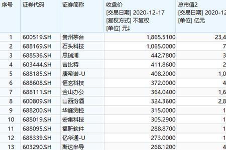 股票总额和总值的区别